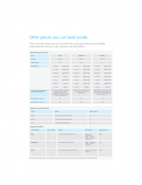 Other places you can bank locally | Hayle Reason For Closure booklet Other places you can bank locally | Hayle Reason For Closure booklet